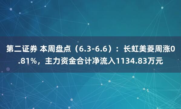 第二证券 本周盘点（6.3-6.6）：长虹美菱周涨0.81%，主力资金合计净流入1134.83万元